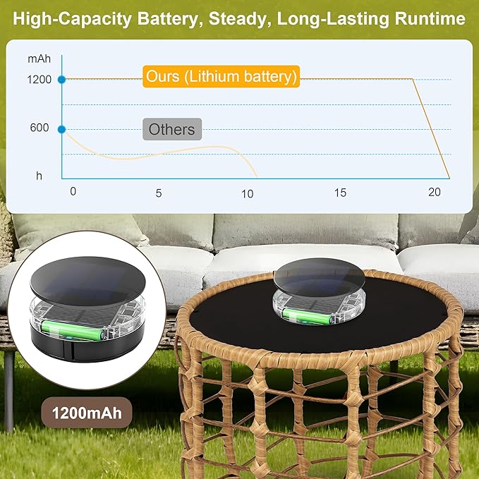 PARTPHONER Boho Solar Outdoor Side Table