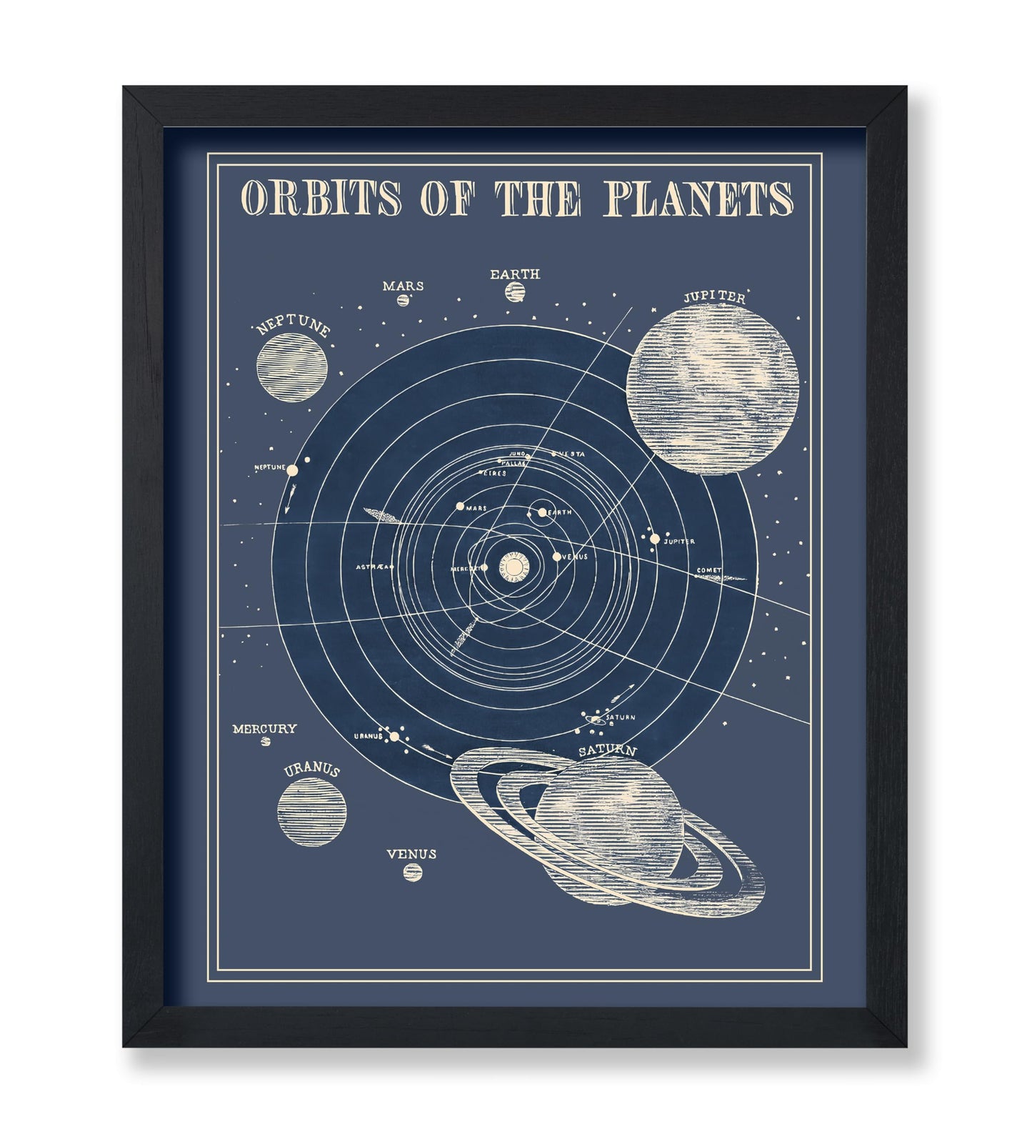 Poster Master Orbits of the Planets Print - Astrology Poster - Science Art - Gift for Planetary, Astrology Fans - Educational Wall Decor for Classroom or Library - 8x10 Unframed Wall Art