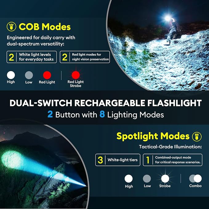 RECHOO Rechargeable Flashlight 2 Pack, Super Bright Flashlights High Lumens 99000, Fixed Foucs, 8 Lighting Modes IP65 Waterproof Flashlight for Camping Essential, Hunting, Emergency, Gifts for Men