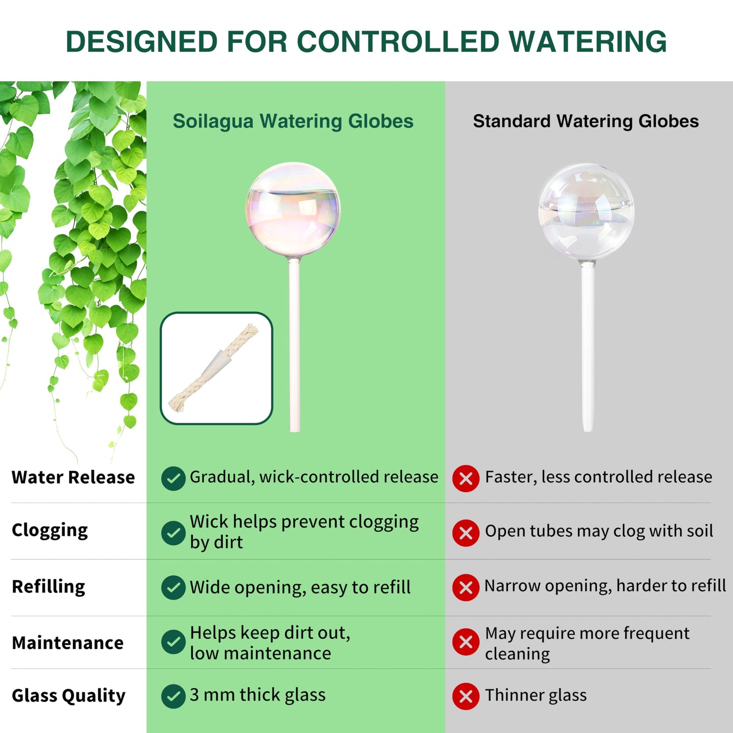 Soilagua 13 oz Extra Large Wick-Controlled Plant Watering Globes, Self Watering Globes for Everyday and Vacation Use, Iridescent Glass Water Bulbs, Automatic Plant Waterer, 4 Pack