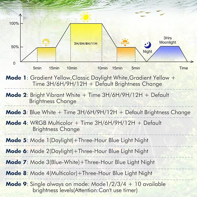 hygger Auto On Off Aquarium LED Light, 4 Mode Lighting Full Spectrum Fish Tank Light 24/7 Timer Colorful Fish/Sun/Nightlight/WRGB Cycle for Freshwater