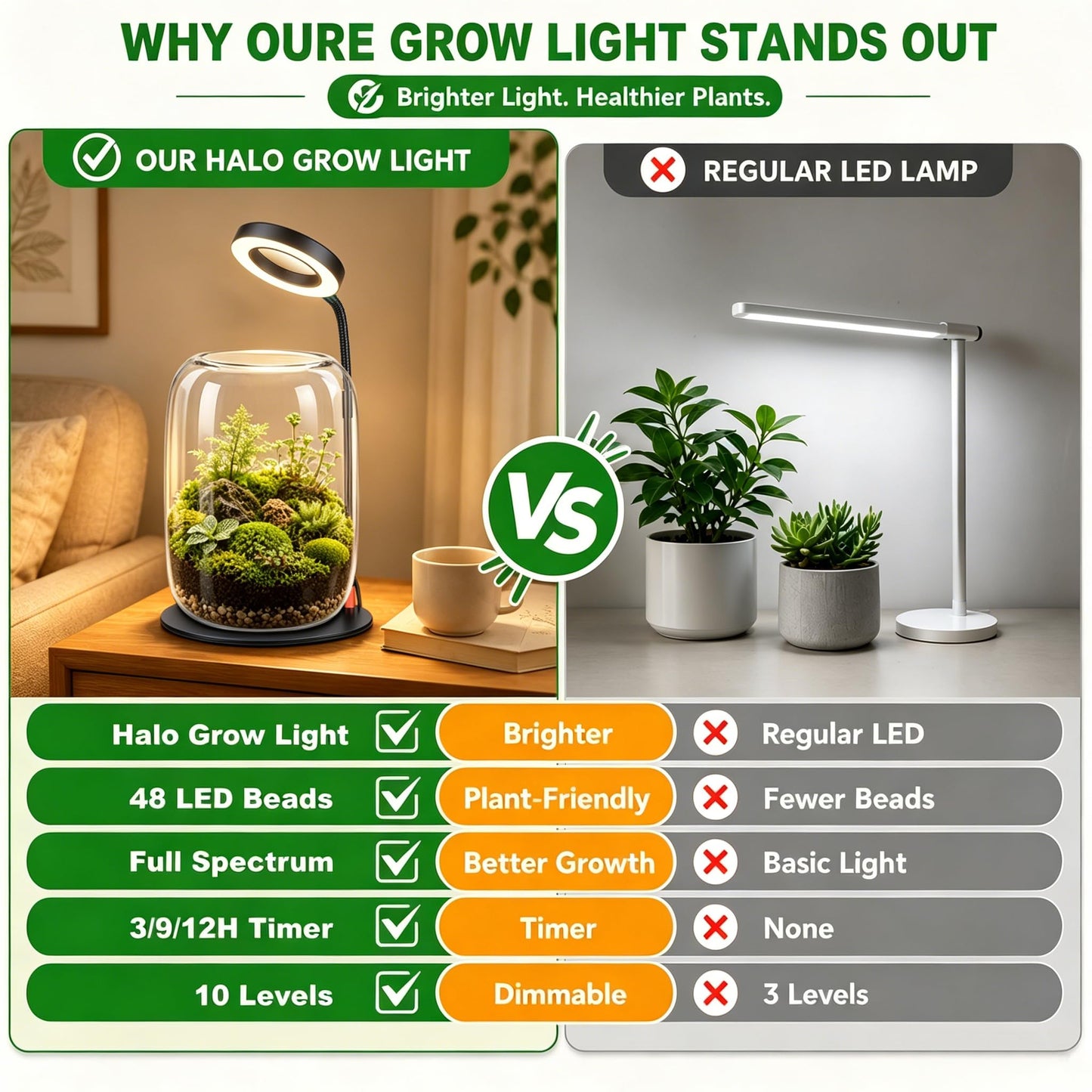 5X Aperture Glass Terrarium Grow Light with Full Spectrum LED for Indoor Plants, Mini Desk Plant Growing Lamp for Succulents & Moss, 3 Modes, 10 Brightness Levels, Height Adjustable