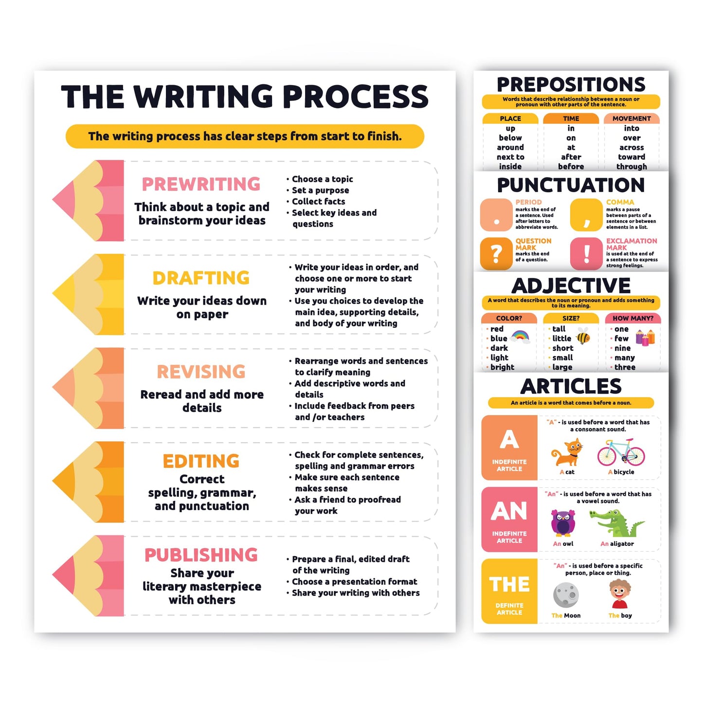 Sproutbrite 12 Pack Parts of Speech Poster Grammar Educational Poster for Classroom 12"x16" - Classroom Decor Decorations, Middle School - Works Like a Mini Grammar Guide (Neutral)