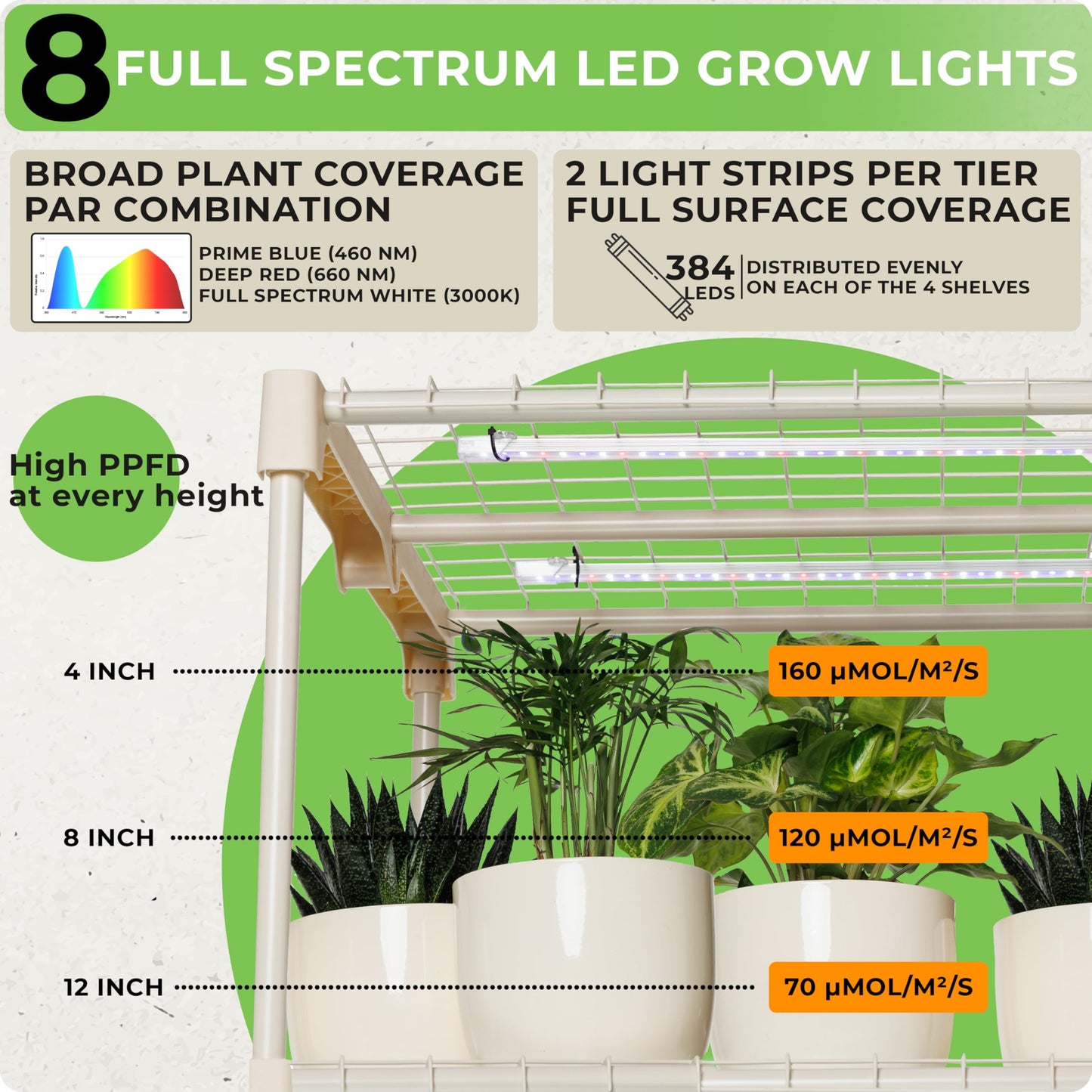 Carpathen Indoor Greenhouse with 8 LED Lights Strip + 1 Gooseneck Plant Lamp Clip-on - Mini Greenhouse with Zip PVC Cove