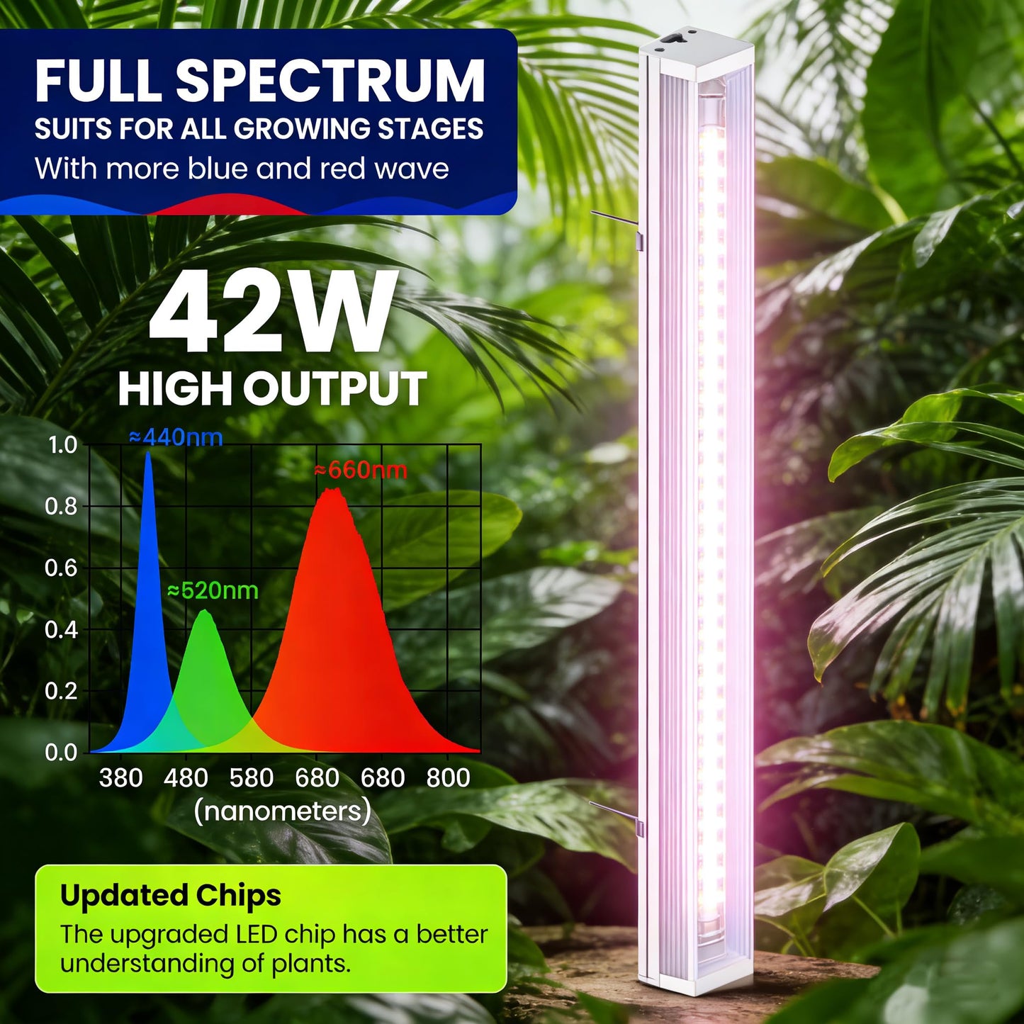 Grow Lights for Indoor Plants Full Spectrum Grow Lights for Seed Starting,4FT Plant Light for Indoor Plants,252W(6x42W 1400W Equivalent) Linkable Design,Greenhouse,Pinkish White,6 Pack