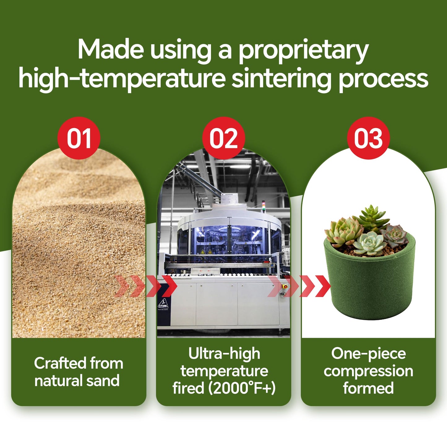 Rayjee Ultra-Breathable Sand Planter Pot, 4-Inch Small Indoor Flower Pot, One-Piece Compression Formed, Sintered at 2000°F+, No Side Leakage, Ideal for Succulents, Cactus & Bonsai-Round Green 3PCS