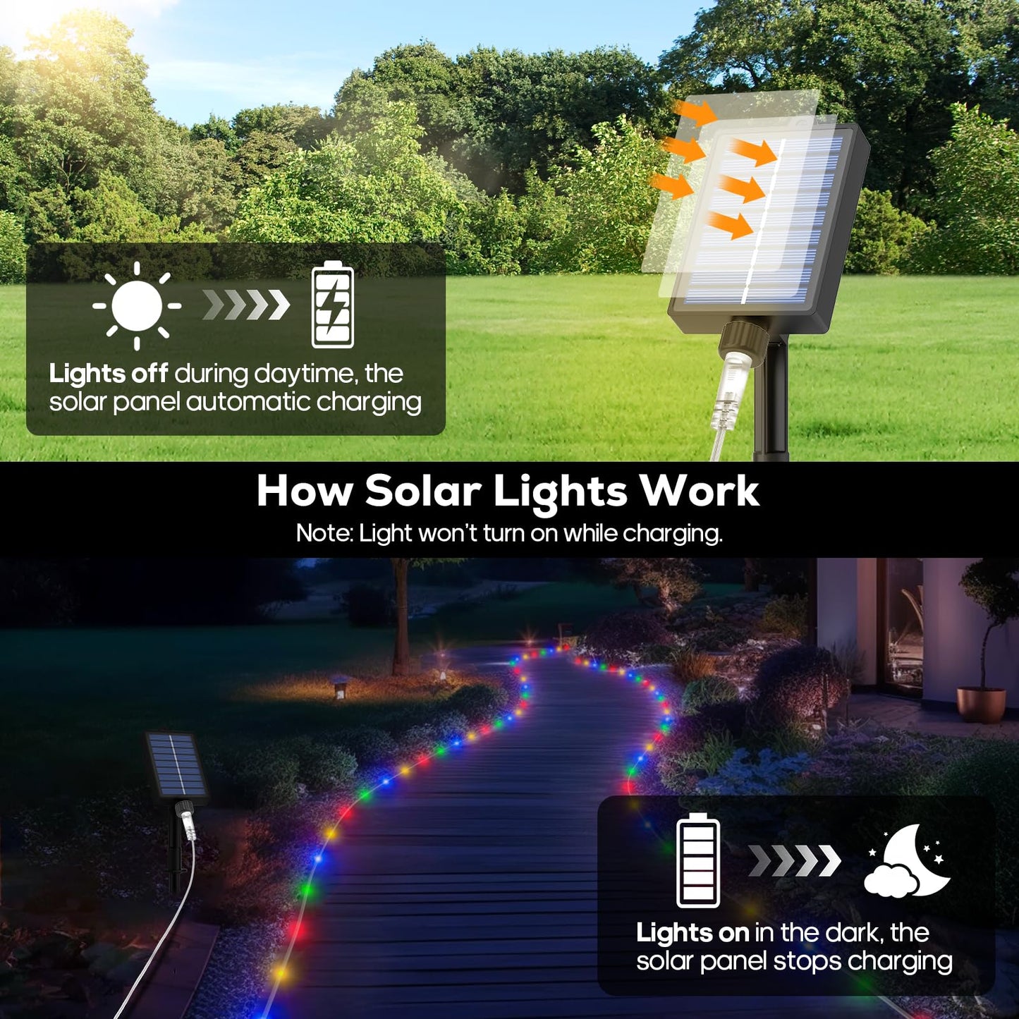 ICRGB Trampoline Lights, 66FT 200LED 1800mAh Solar Rope Lights Outdoor, IP67 Waterproof, Solar Power Outdoor Light, 8 Modes & Timer Function, Decorative for Trampoline Camping Tent Patio Porch Garden