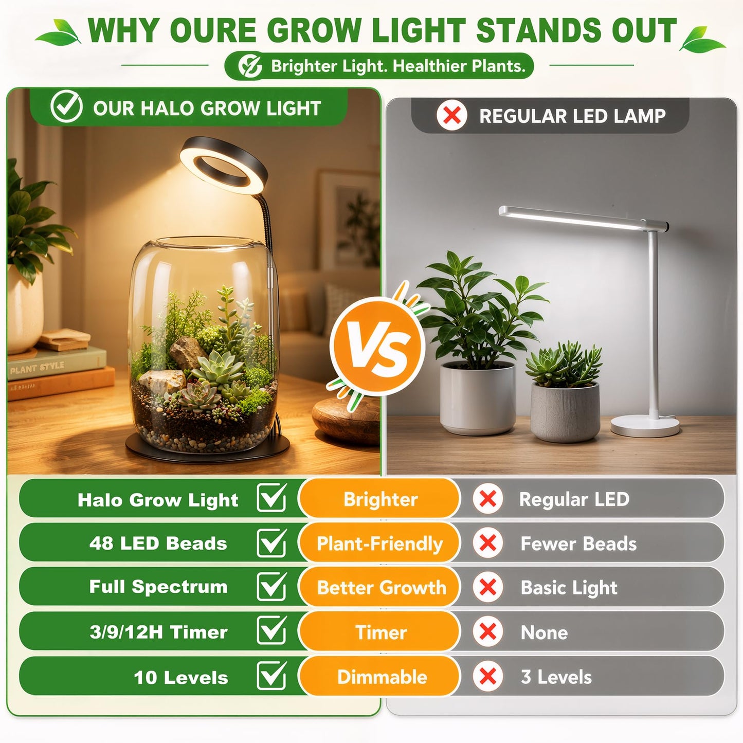 Yeeweek 5X Aperture Grow Light for Indoor Plants, Mini Desk Grow Light with Glass Terrarium for Small Plants, Succulents & Moss, Height Adjustable Plant Growing Lamp for Home Office Gift