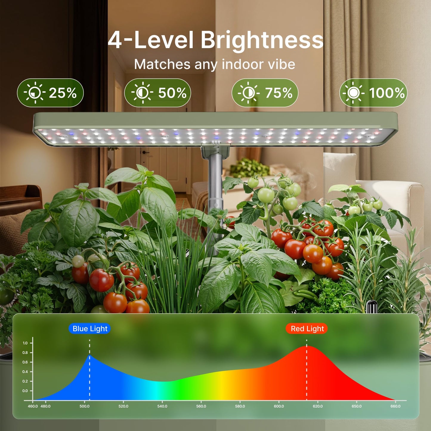 SUNCOZE Hydroponics Growing System Kit 12 Pods, 24W LED Grow Light Indoor Garden, 4L Water Tank with Quiet Pump, Adjustable Height Herb Garden Planter Indoor Kit, Gardening Gifts, Green