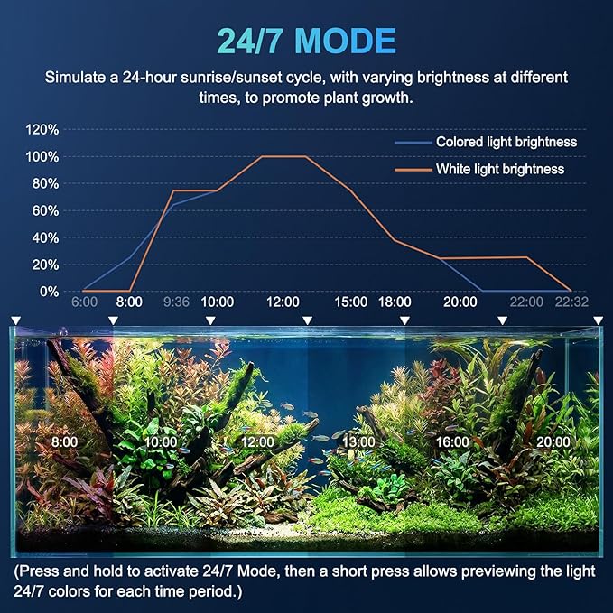AQQA LED Aquarium Light for Plants, 24/7 Mode Full Spectrum Fish Tank Light with 3 Light Modes, Adjustable Timer/Brightness, Memory Function, Extendable Brackets for Freshwater for 32-40 Inch Tank 26W