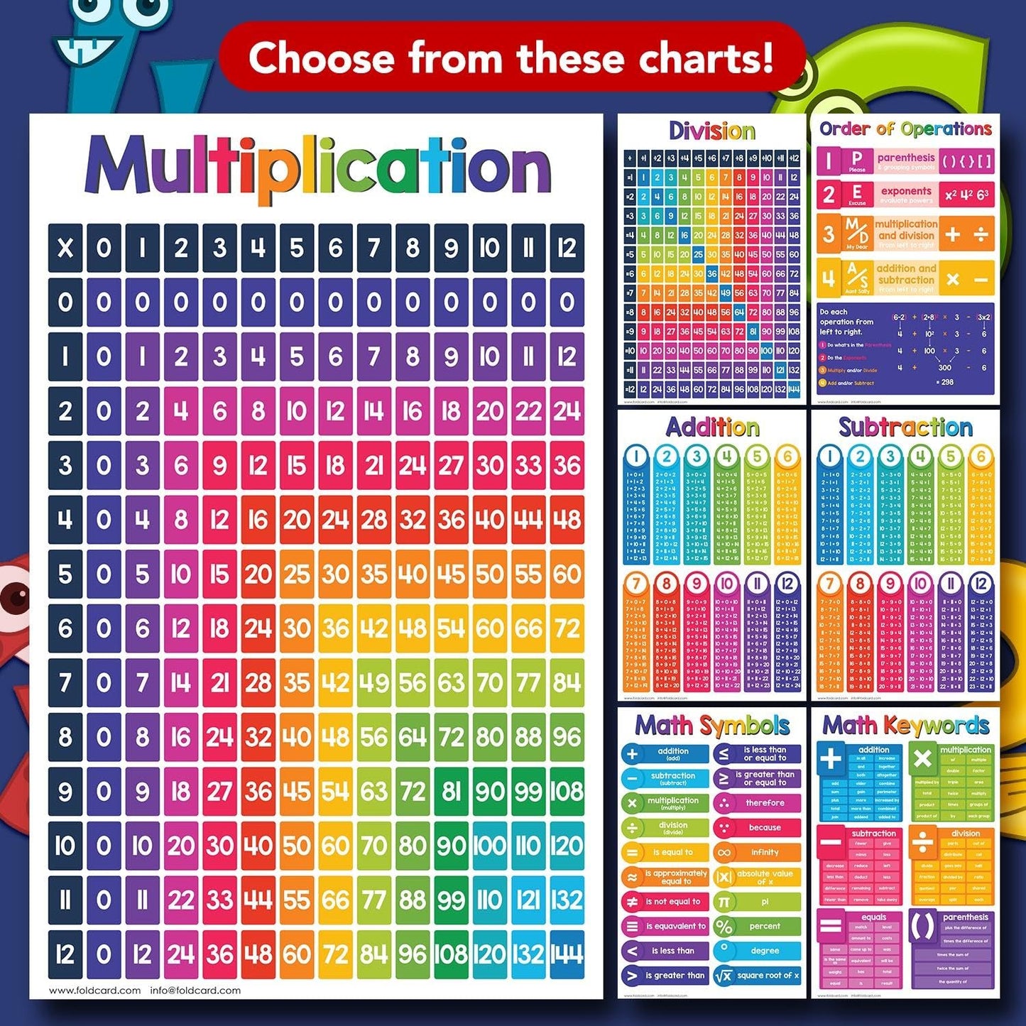 Addition Math Educational Charts for Preschool to Gradeschool – Bright and Colorful Visual/Learning Aid Poster for Classroom or Home | Printed on Glossy Durable Cardstock | 11" x 17" | 5 per Pack