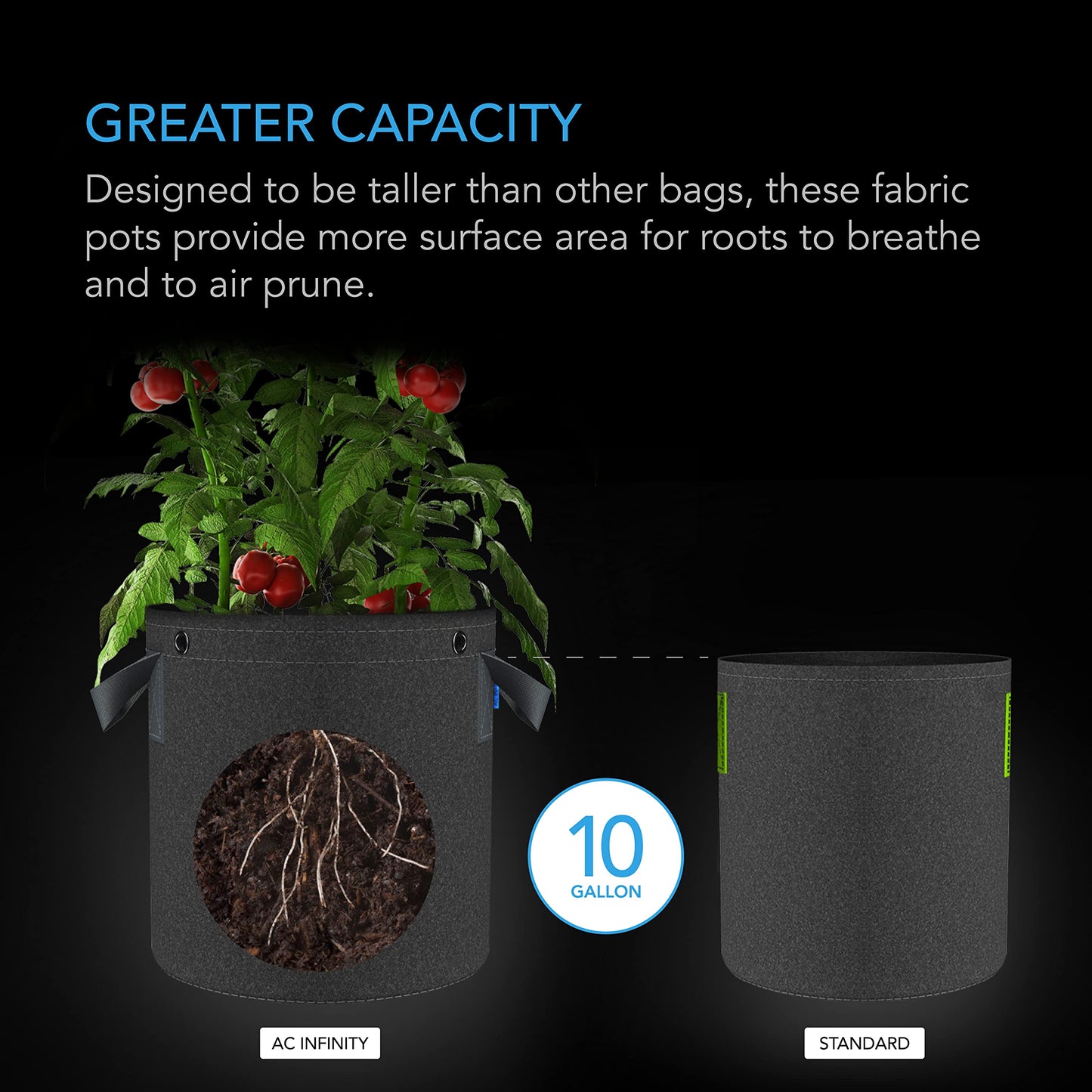 AC Infinity 10-Gallon Fabric Pots & Self-Watering Base XL Bundle – 5 Heavy-Duty Grow Bags with 4 Extra Large Auto-Irrigation Water Delivery Saucers for Indoor Tents, Greenhouses, and Gardens