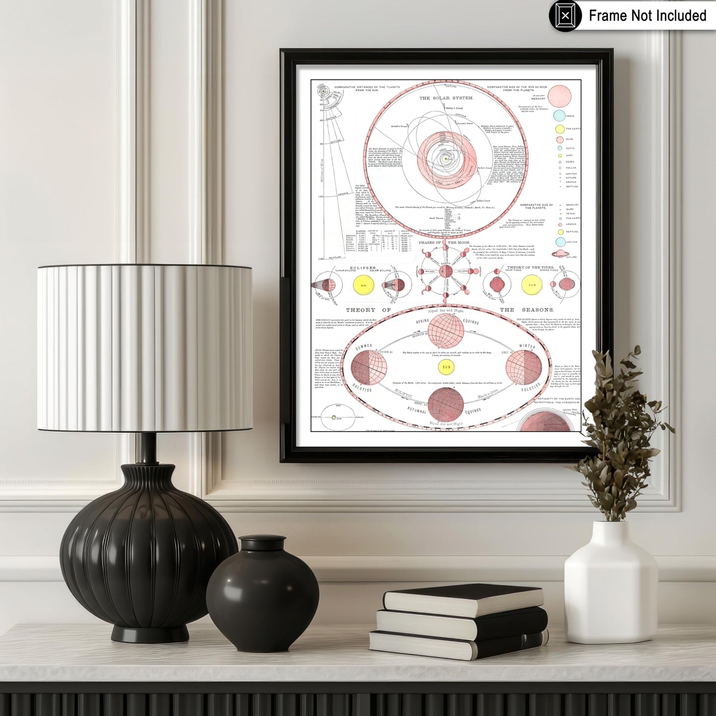 Poster Master Moon Atlas Poster, 8x10 Unframed Art Print Poster, Vintage Moon Chart, Antique Astronomy Wall Art, Theory of the Seasons, Gift for Astrology Fans