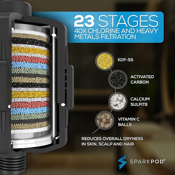 SparkPod 23-Stage Filtered Shower Head, 6" Round, Black Matte | Filtered Shower Head for Hard Water Filter, High Pressure, Reduces Chlorine, Heavy Metals, For Dry Skin & Hair