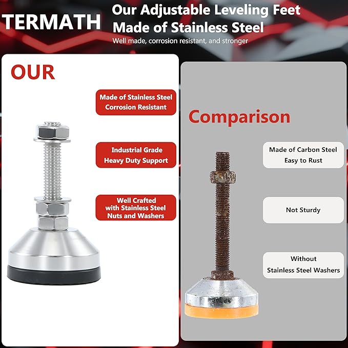 Heavy Duty 2000 lb Capacity Stainless Steel Adjustable Leveling Feet