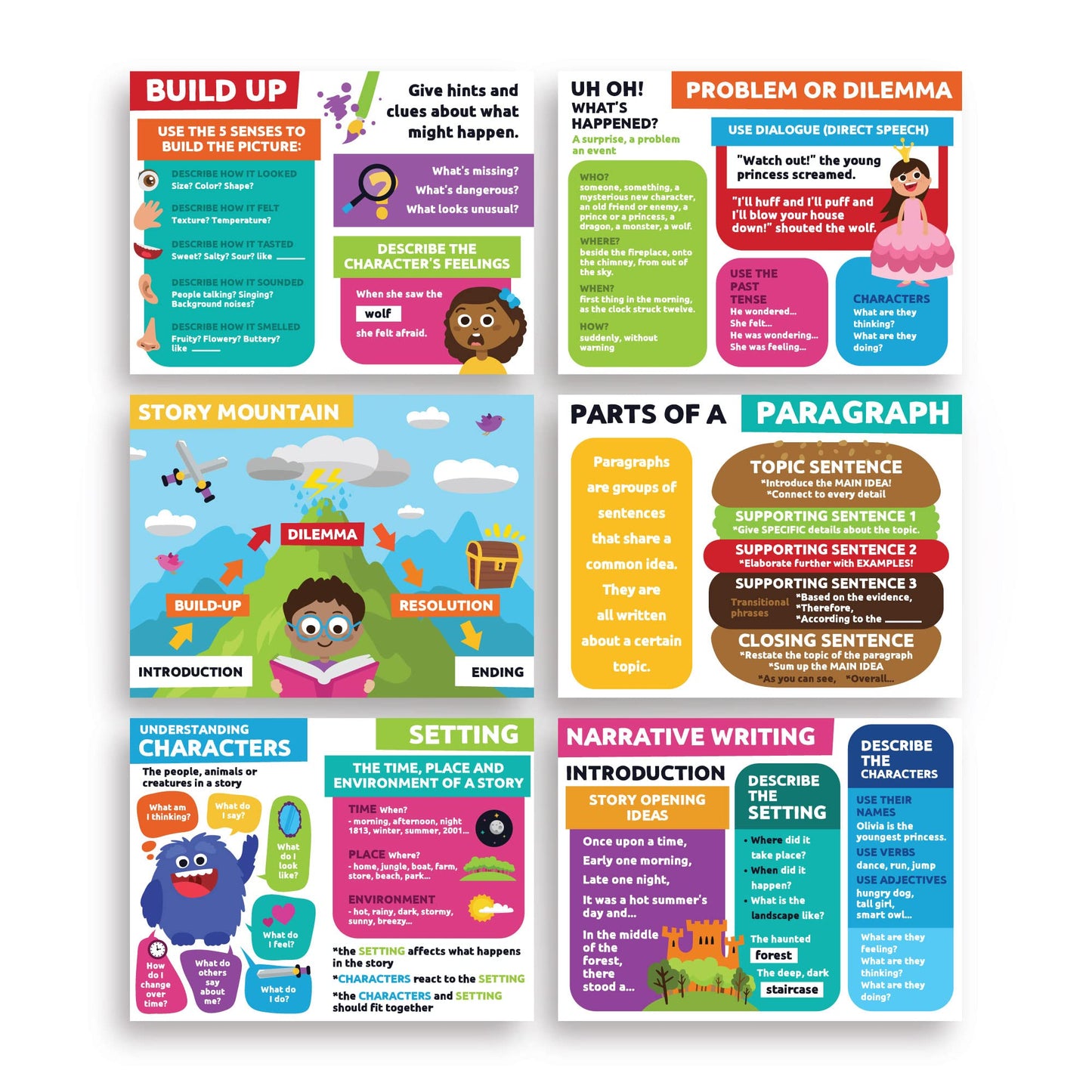 Sproutbrite 12”x16” Reading Posters for Classroom - Critical Thinking - New Classroom Reading Poster Decorations Wall Chart for Elementary, Middle School (Pack 6) – Presents Story Elements, Characters and Paragraph