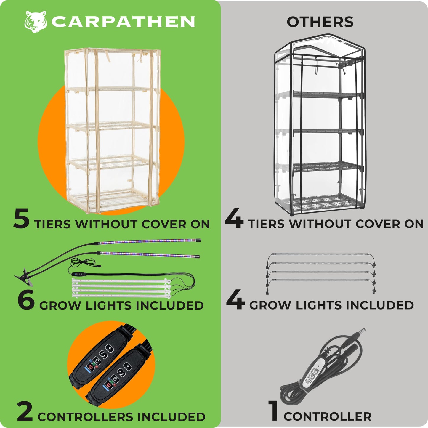 Carpathen 2 Indoor Greenhouse with Grow Lights Set - 4 Tiers 27.2" L x 19.3" W x 54" H - Mini Greenhouse with Zip PVC Cover