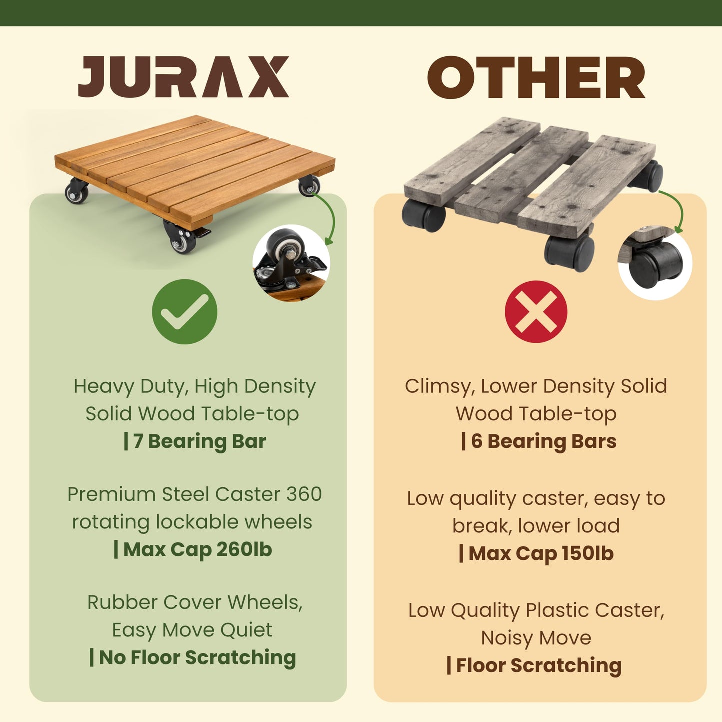 Jurax 14 Inch Wood Plant Caddy with Wheels – Heavy Duty Plant Dolly Holds Up to 286 lbs, 360° Lockable Casters, Rolling Plant Stand Indoor Outdoor for Large Pots – 2 Packs, Square-Golden Teak