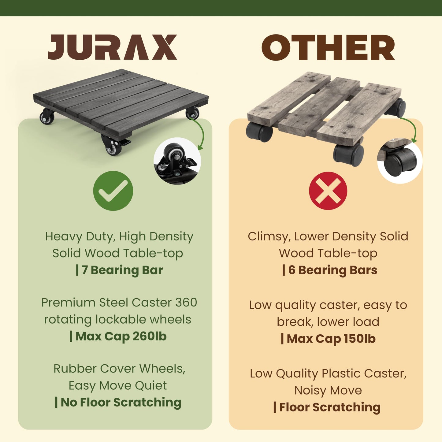 Jurax 14 Inch Wood Plant Caddy with Wheels – Heavy Duty Plant Dolly Holds Up to 286 lbs, 360° Lockable Casters, Rolling Plant Stand Indoor Outdoor for Large Pots – 2 Packs, Square-Rustic