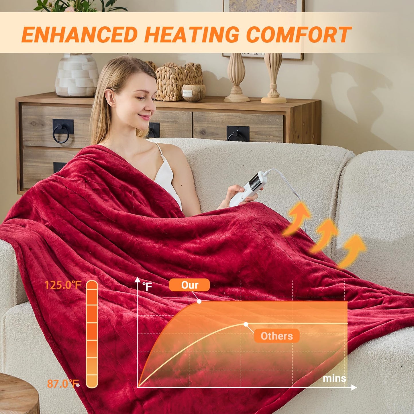 Electric Blanket Heated Throw, Soft Flannel Heating Blanket with 8 Hours Auto Off 10 Fast Heating Levels Machine Washable Sherpa Heated Blanket with Overheating Protection