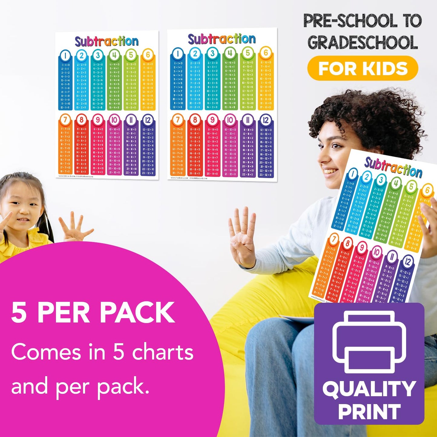 Educational Charts for Preschool to Grade 1 – Bright and Colorful Educational Visual / Learning Aid Poster for Classroom or Home | Glossy Durable Cardstock | 8.5" x 11" | 5 per Pack (Subtraction)