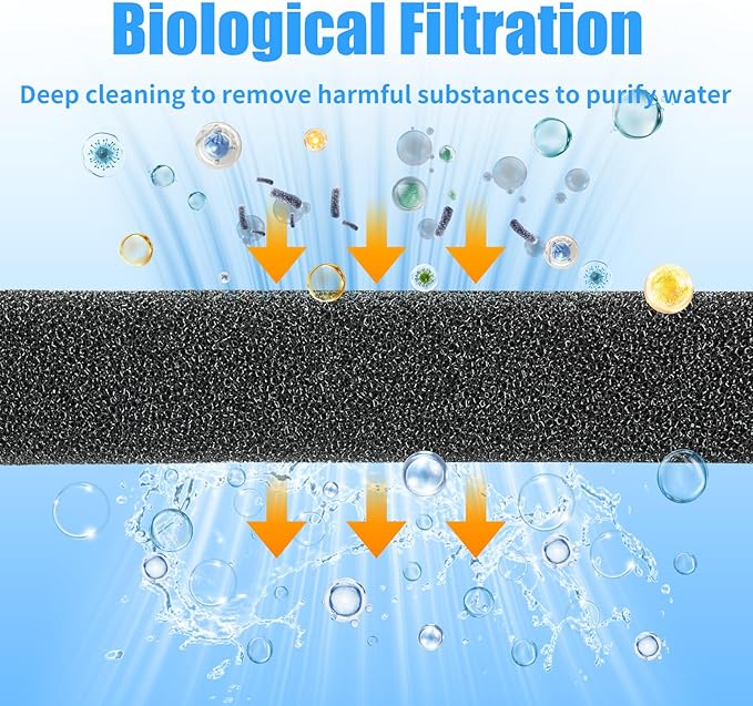 AQUANEAT 2 Pack Aquarium Bio Sponge Filter Media Pad Cut-to-Size Open Cell Foam Sheet for Fish Tank Sump (20" x 20" x 0.5")