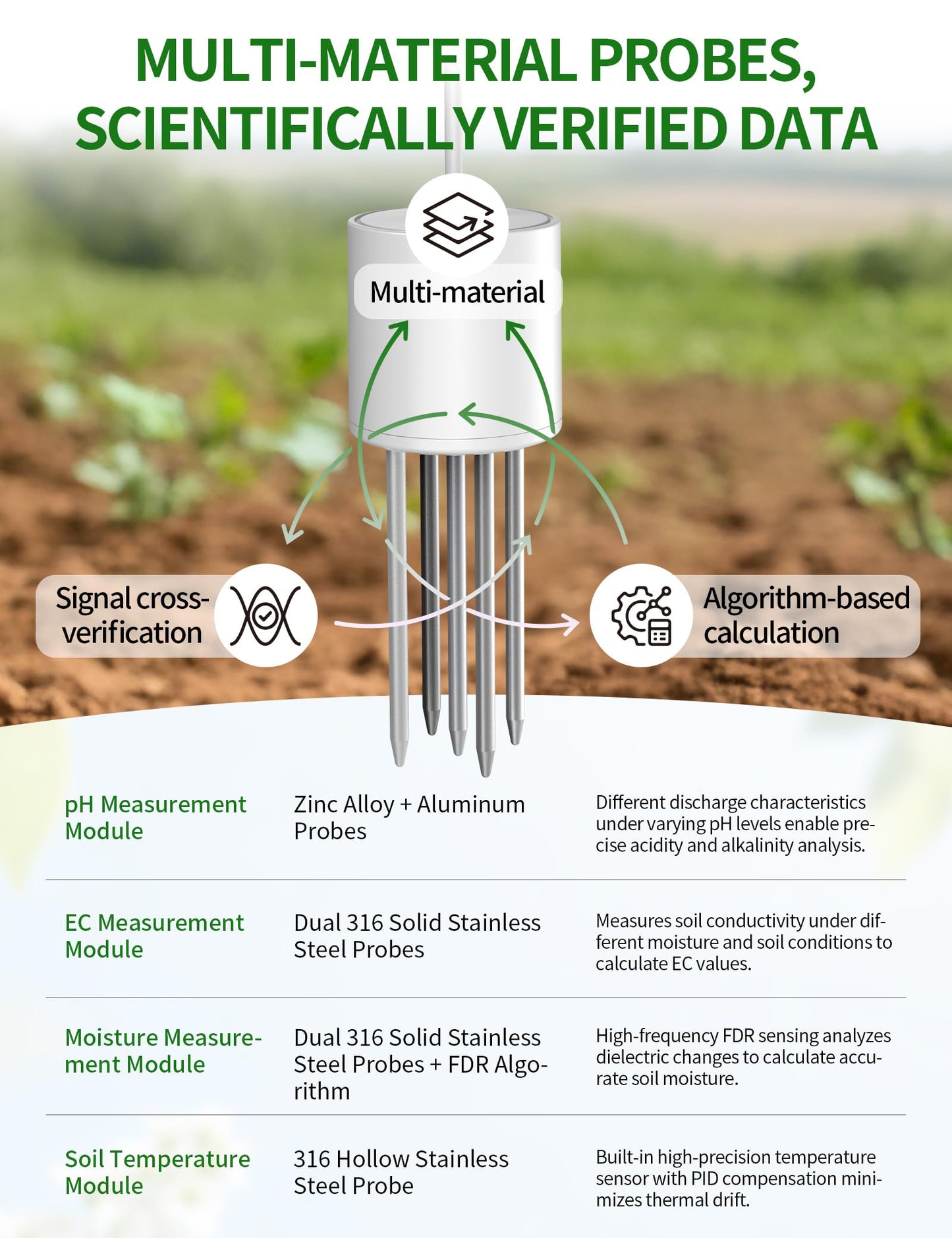7 in 1 Soil Meter, Digital Soil Test Kit of PH/Sunlight/Fertility/Soil & Air Temp, Humidity Meter for Indoor & Outdoor Plant, Growing Environment Tester with Large LCD Display for Farm, Garden & Lawn