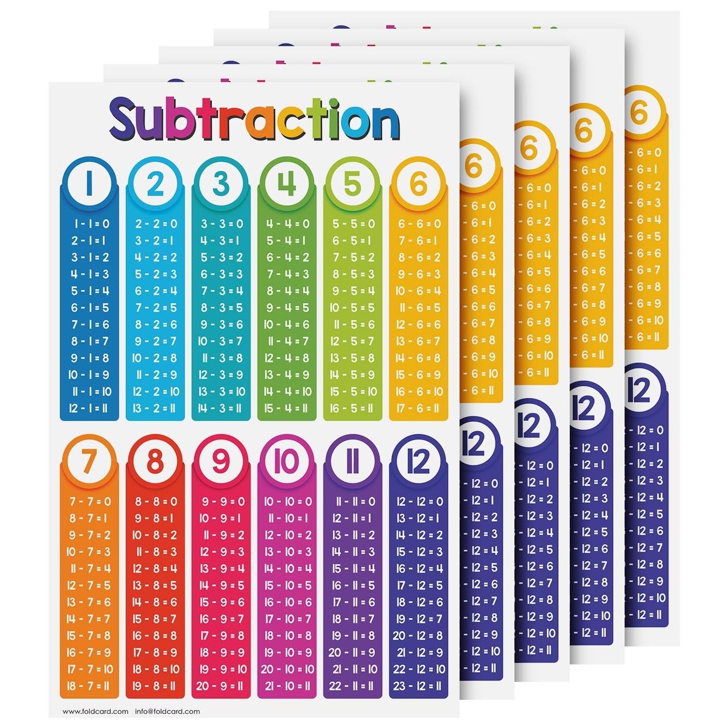 Subtraction Math Educational Charts for Preschool to Gradeschool – Bright Colorful Visual/Learning Aid Poster for Classroom or Home | Printed on Glossy Durable Cardstock | 11" x 17" | 5 per Pack