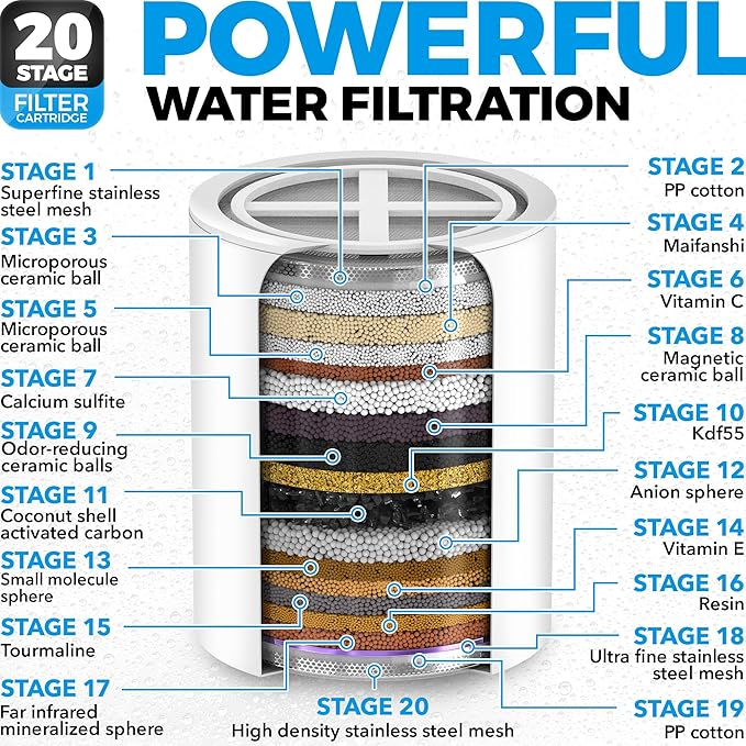 AquaHomeGroup - Filtered Shower Head & 20 Stage Shower Filter - Standard - Chrome