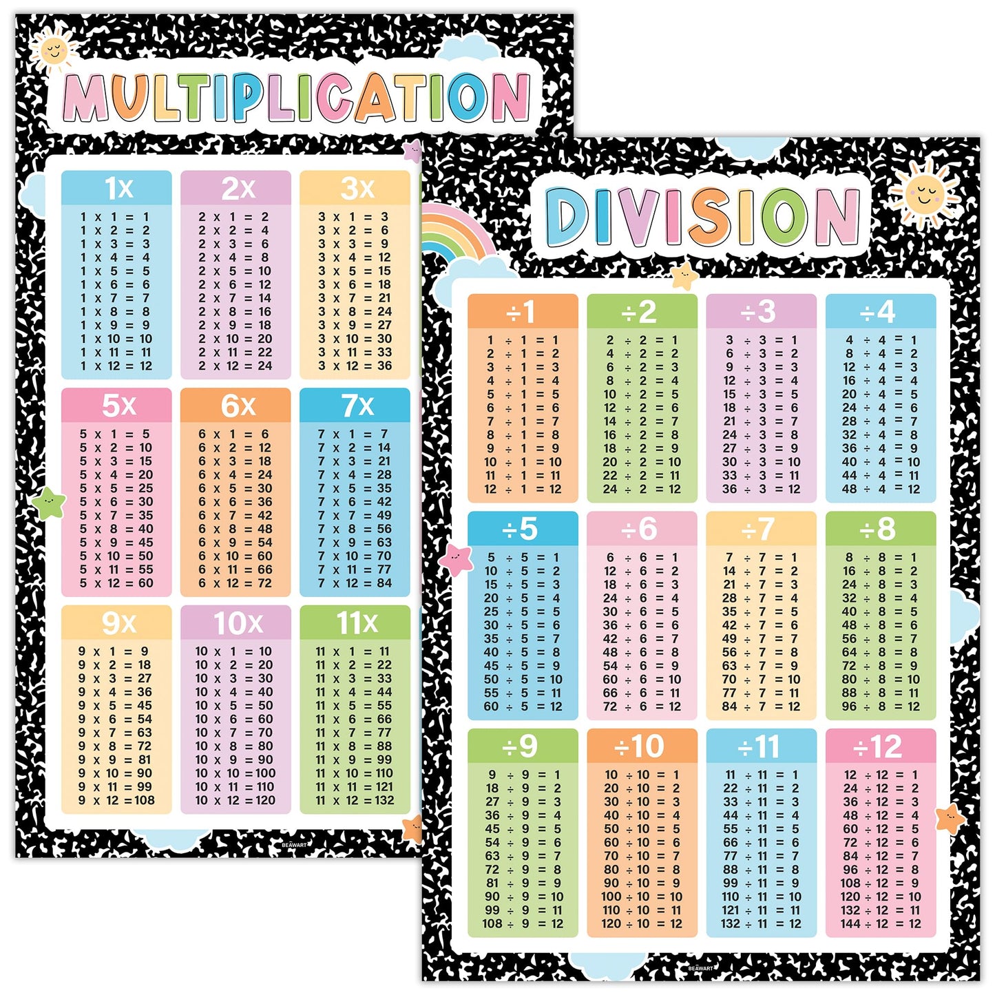 BEAWART Multiplication Chart, 2 Pcs Educational Math Posters for Classroom, Laminated Multiplication & Division Poster, Back To School Mathematics Bulletin Board Must Haves, Composition Notebook
