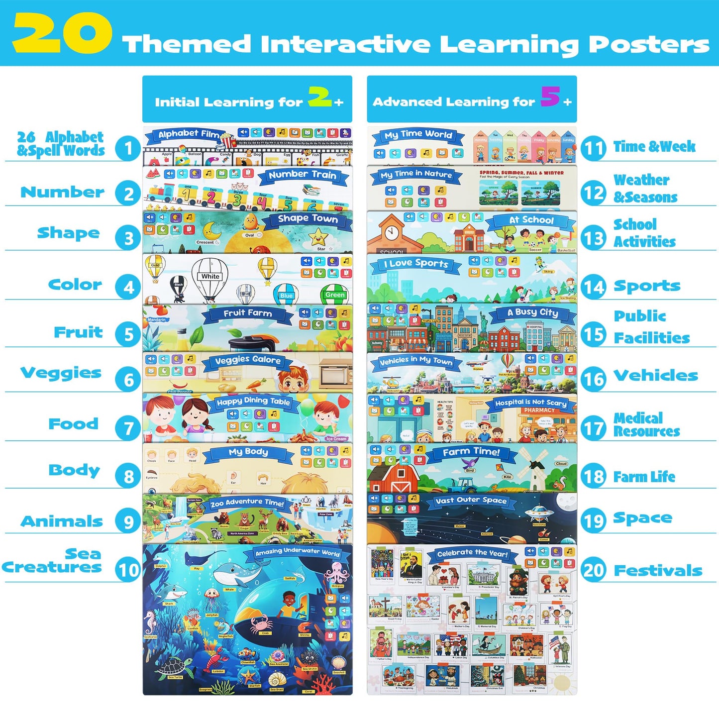 Learning Poster Mat with Talking Pen for Preschool Early Education Learning Toys, Talking Posters for Toddlers Ages 2-4 Grandkids, Interactive Sensory Autism Toys for Birthday Gifts