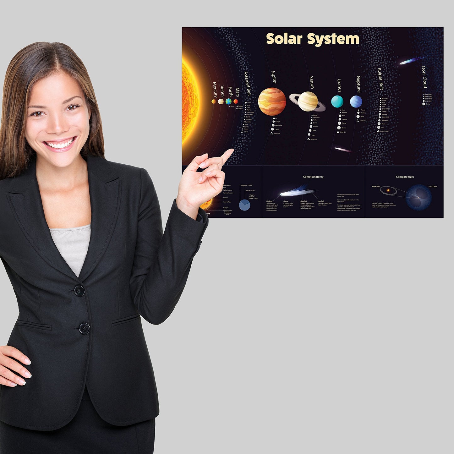 Palace Learning 3 Pack - Solar System Poster + Periodic Table of The Elements for Kids + World Map Chart [Blue Ocean] (LAMINATED, 18" x 24")