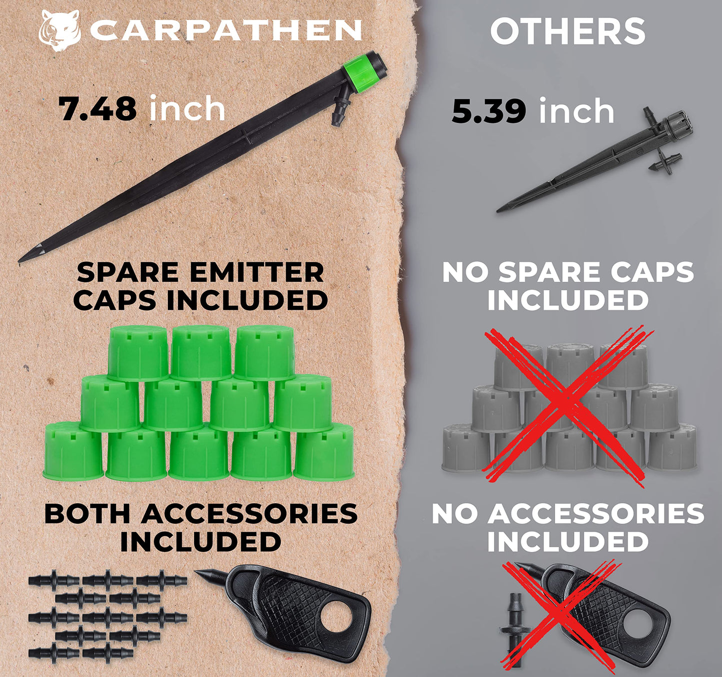 CARPATHEN 12pcs Drip Irrigation Emitters - Compatible with ¼ inch Drip Irrigation Tubing - 360 Degree Adjustable Flow Garden Irrigation Drippers for Drip Irrigation System - Spare Parts Included