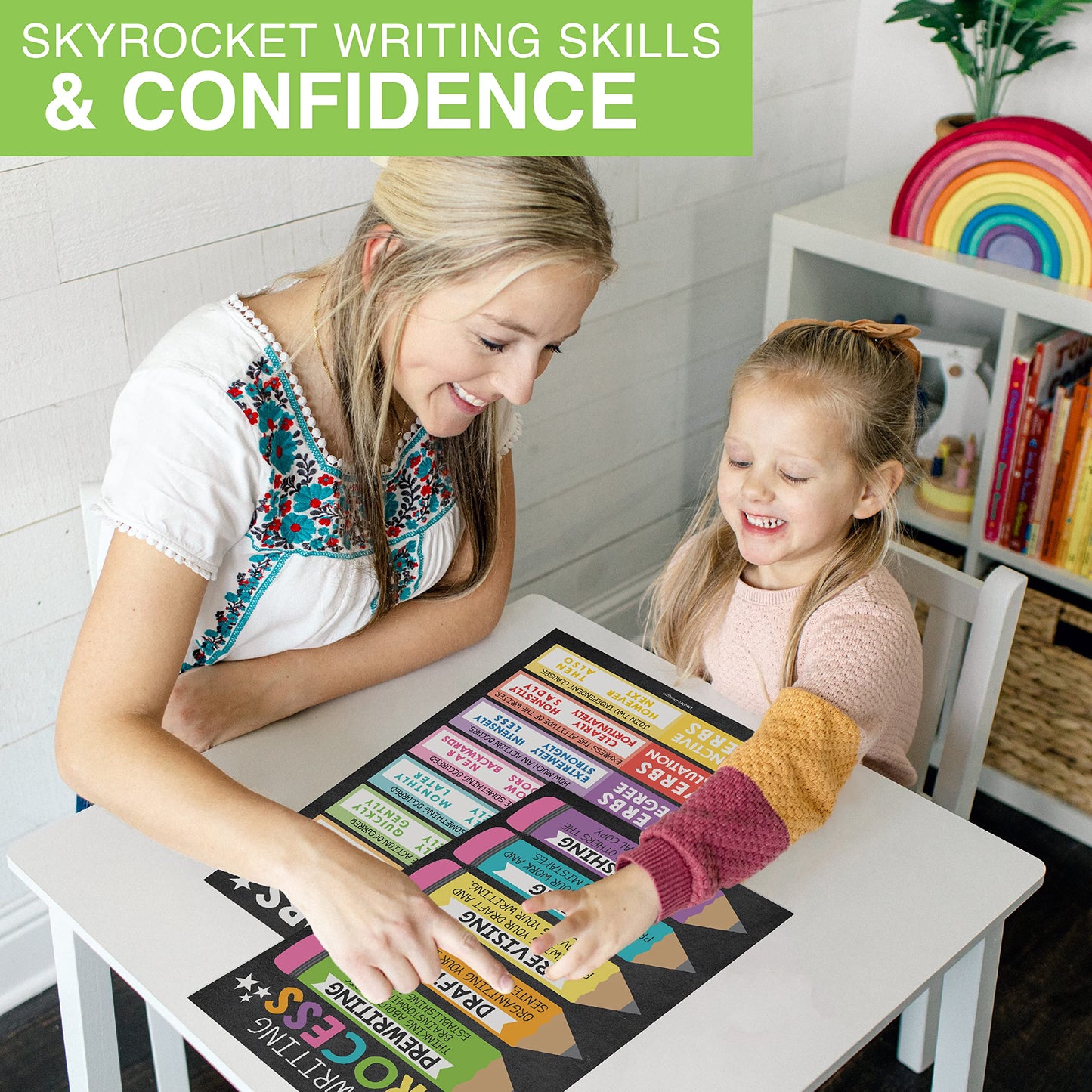 Parts of Speech Posters for Classroom Must Haves -12 Grammar Posters, Writing Process for Homeschool, Elementary & Middle School, ELA 3rd 4th & 5th Grade Teacher Must Haves, Chalkboard Classroom Decor