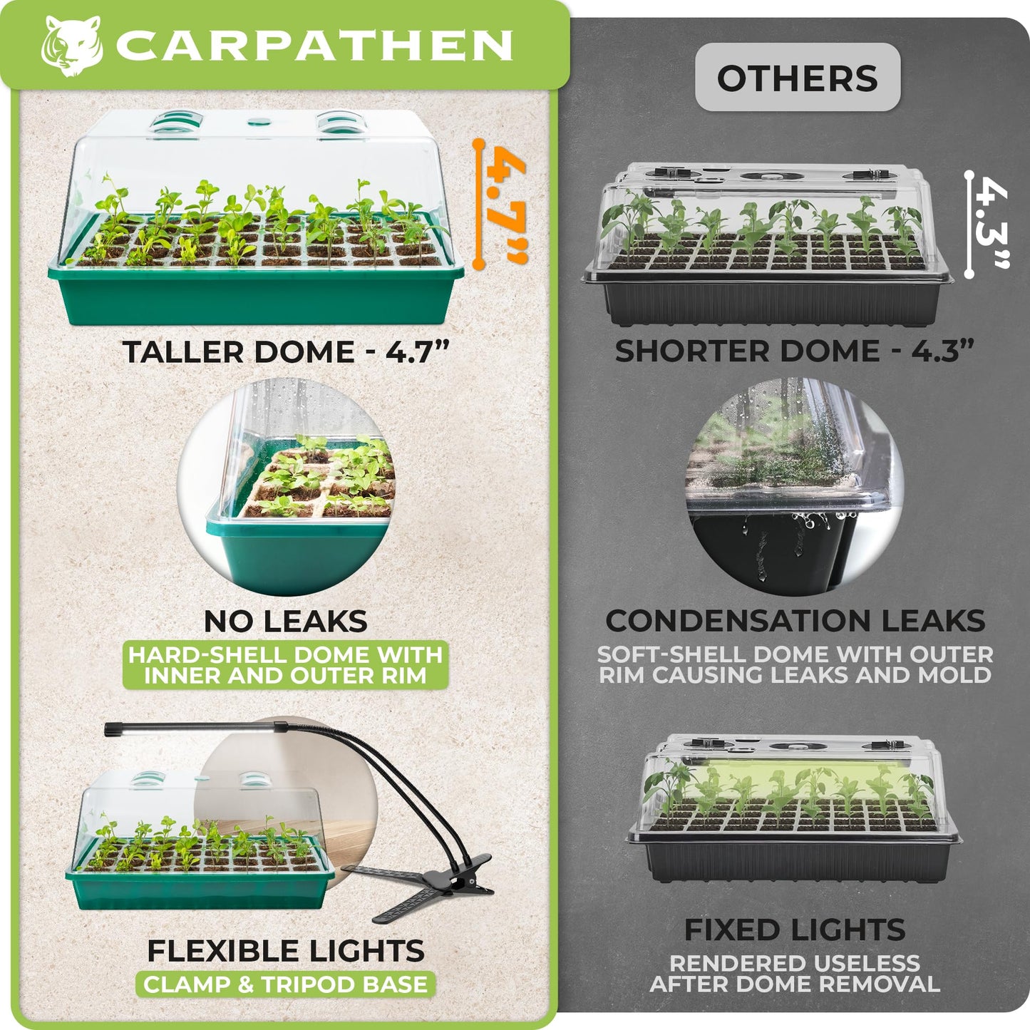 CARPATHEN Seed Starter Tray with Grow Lights and Heating Mat - 40 Cell Plant Germination Tray with 4.7" Humidity Dome Seed Starter Kit for Indoor Seed Starting and Propagation