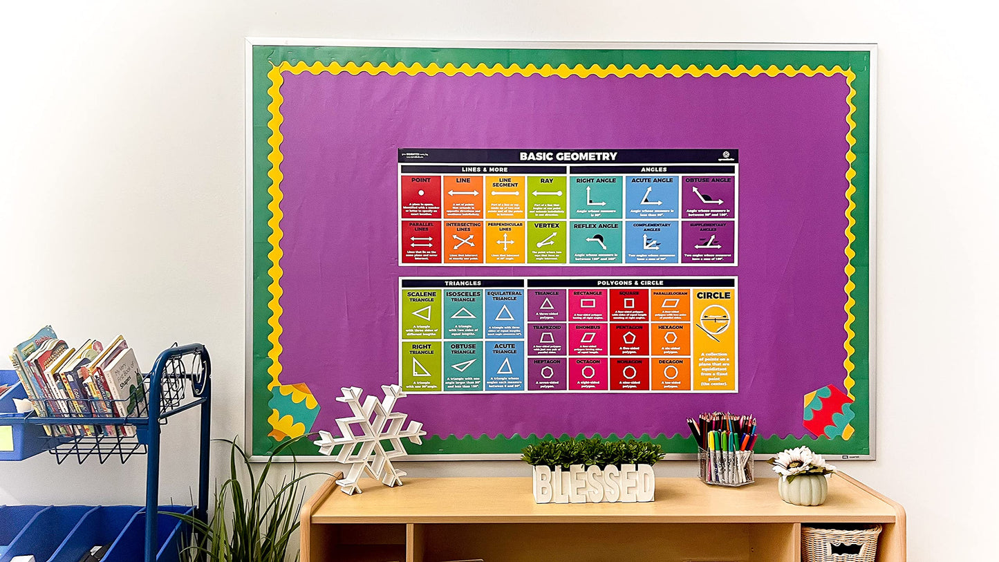 Sproutbrite 2-Pack (13.5" x 39") Educational Math Posters – Area, Perimeter & Geometry Classroom Decor Banners for Bulletin Board & Wall – Math Posters for Middle & Elementary School – Covers Essential Geometry Concepts